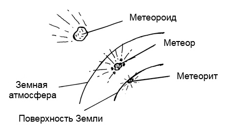 Метеоры и Метеориты 26